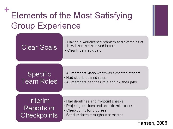 + Elements of the Most Satisfying Group Experience Clear Goals • Having a well-defined