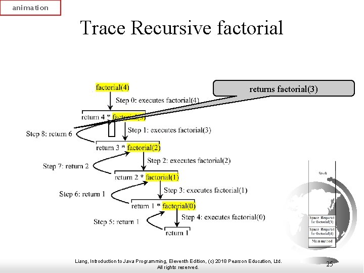 animation Trace Recursive factorial returns factorial(3) Liang, Introduction to Java Programming, Eleventh Edition, (c)