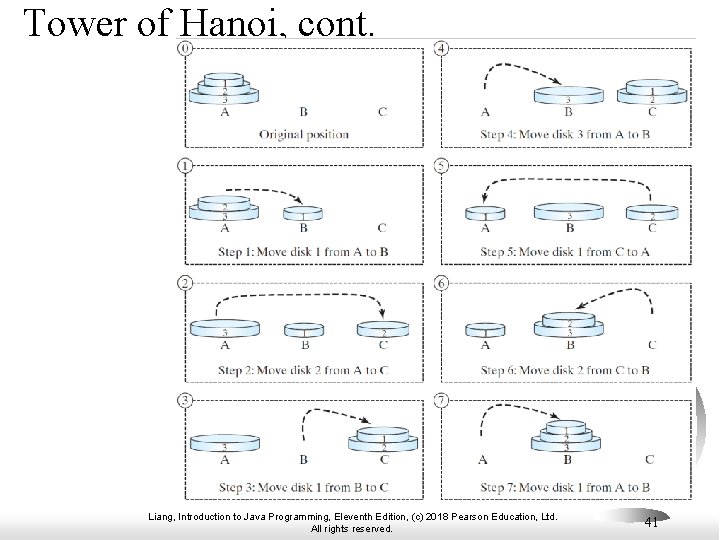 Tower of Hanoi, cont. Liang, Introduction to Java Programming, Eleventh Edition, (c) 2018 Pearson