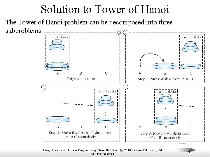 Solution to Tower of Hanoi The Tower of Hanoi problem can be decomposed into