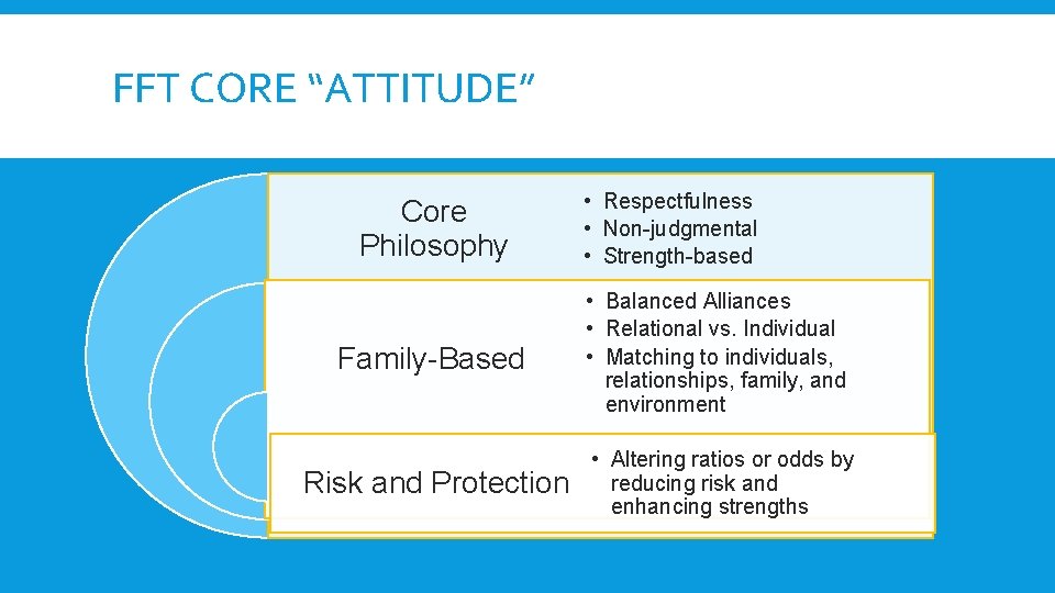 FFT CORE “ATTITUDE” Core Philosophy • Respectfulness • Non-judgmental • Strength-based Family-Based • Balanced
