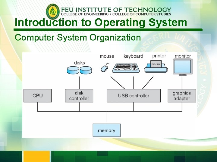 Introduction to Operating System Computer System Organization 