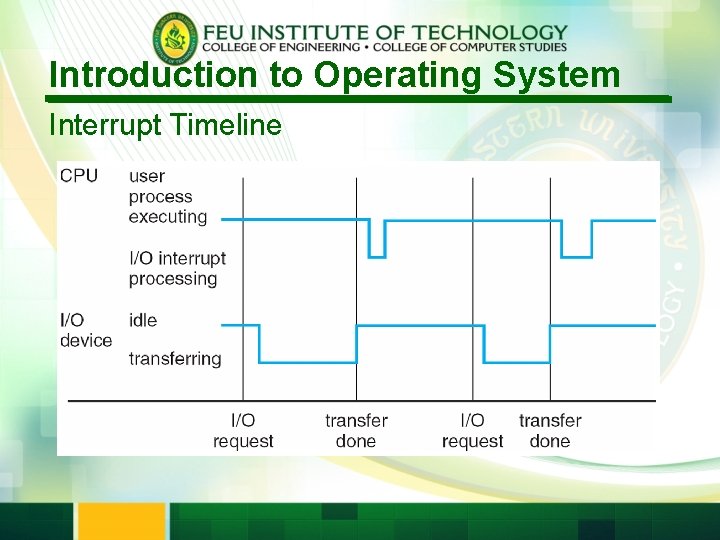 Introduction to Operating System Interrupt Timeline 