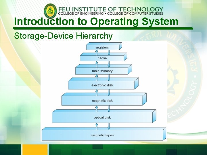 Introduction to Operating System Storage-Device Hierarchy 