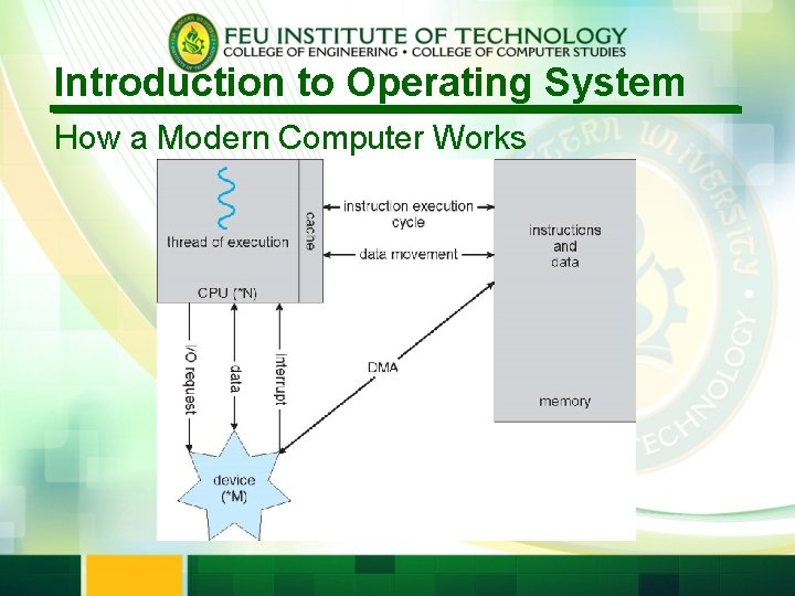 Introduction to Operating System How a Modern Computer Works 