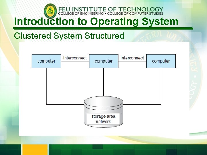 Introduction to Operating System Clustered System Structured 