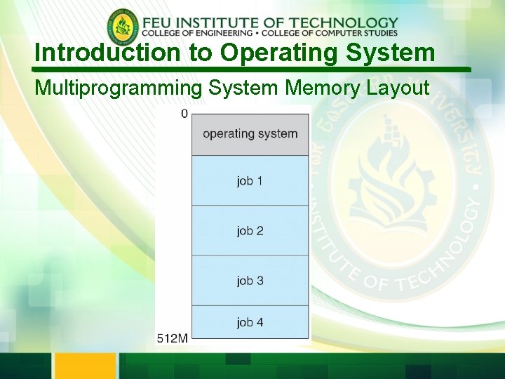 Introduction to Operating System Multiprogramming System Memory Layout 