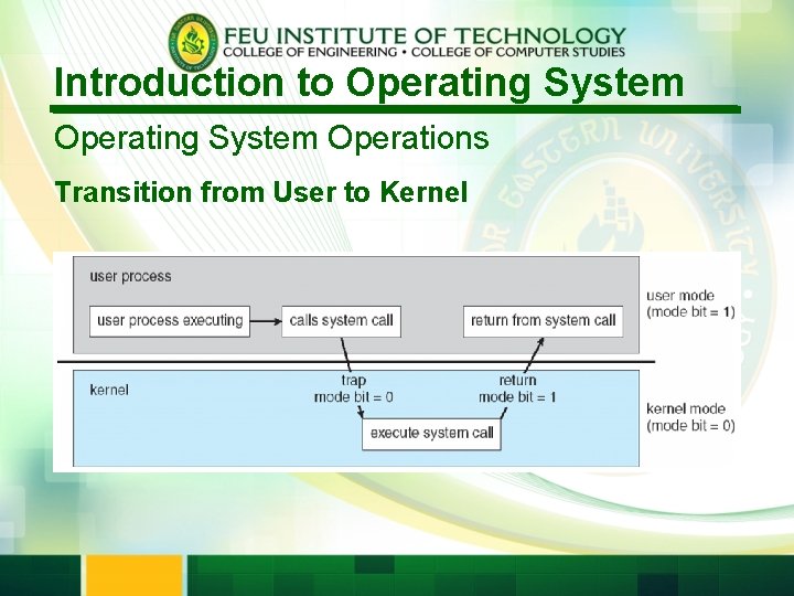 Introduction to Operating System Operations Transition from User to Kernel 