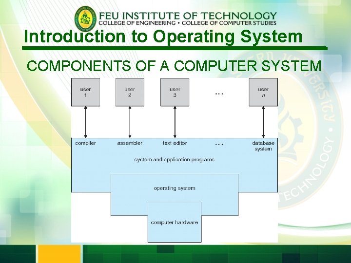 Introduction to Operating System COMPONENTS OF A COMPUTER SYSTEM 