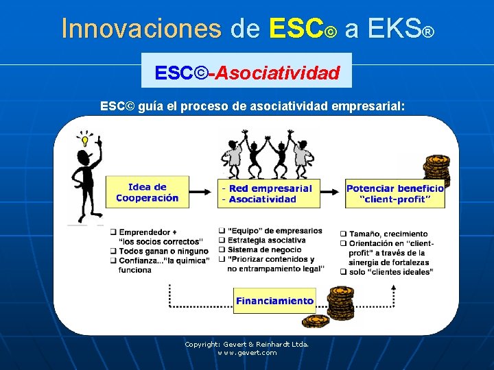 Innovaciones de ESC© a EKS® ESC©-Asociatividad ESC© guía el proceso de asociatividad empresarial: Copyright: