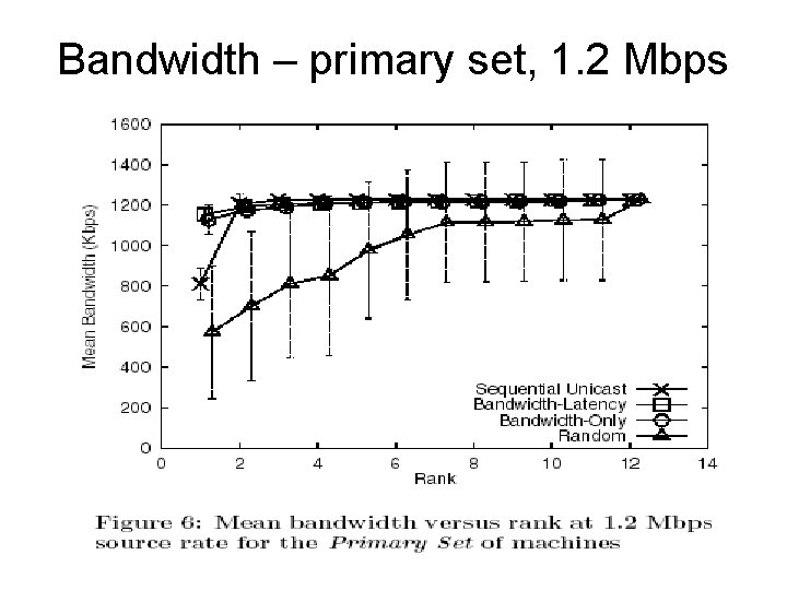 Bandwidth – primary set, 1. 2 Mbps 