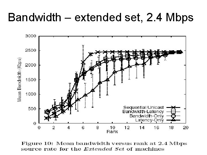 Bandwidth – extended set, 2. 4 Mbps 