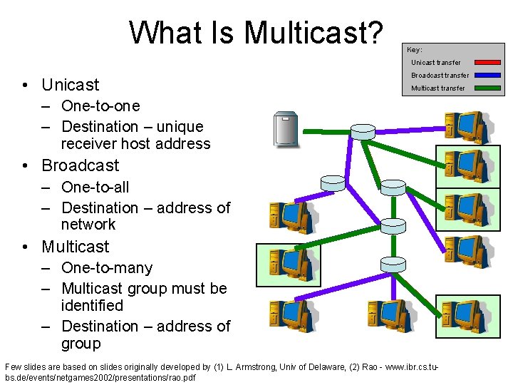 What Is Multicast? Key: Unicast transfer • Unicast Broadcast transfer Multicast transfer – One-to-one