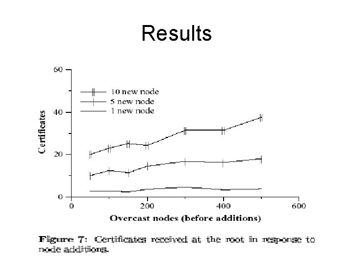 Results 