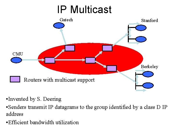 IP Multicast Gatech Stanford CMU Berkeley Routers with multicast support • Invented by S.