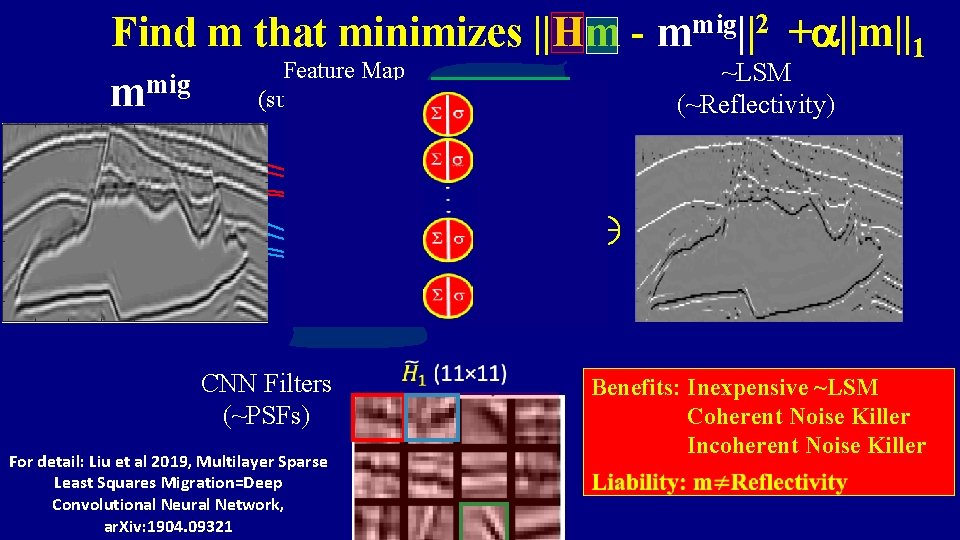 Find m that minimizes ||Hm - mmig||2 +a||m||1 Feature Map ~LSM mig m (sub-Reflectivity) Find m that minimizes ||Hm - mmig||2 +a||m||1 Feature Map ~LSM mig m (sub-Reflectivity)