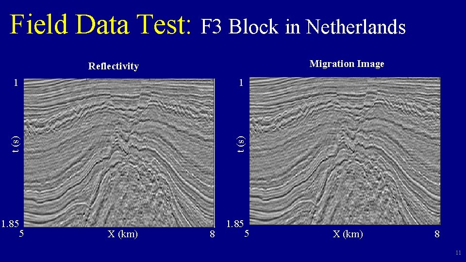 Field Data Test: F 3 Block in Netherlands Migration Image Reflectivity 1 t (s) Field Data Test: F 3 Block in Netherlands Migration Image Reflectivity 1 t (s)