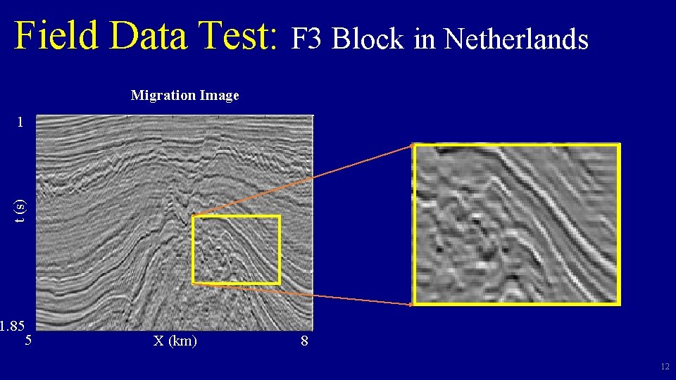 Field Data Test: F 3 Block in Netherlands Migration Image Reconstructed Migration t (s) Field Data Test: F 3 Block in Netherlands Migration Image Reconstructed Migration t (s)