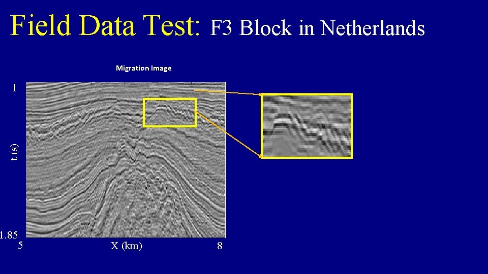 Field Data Test: F 3 Block in Netherlands Migration Image Reconstructed Migration Image t Field Data Test: F 3 Block in Netherlands Migration Image Reconstructed Migration Image t