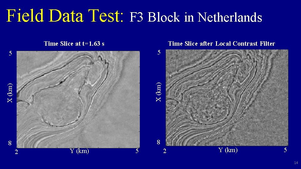 Field Data Test: F 3 Block in Netherlands Time Slice at t=1. 63 s Field Data Test: F 3 Block in Netherlands Time Slice at t=1. 63 s