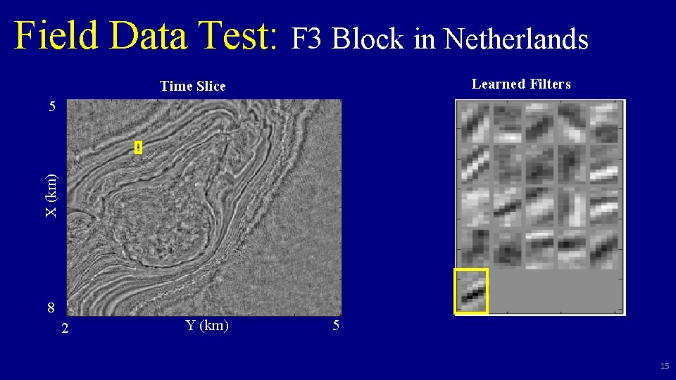 Field Data Test: F 3 Block in Netherlands Learned Filters Time Slice X (km) Field Data Test: F 3 Block in Netherlands Learned Filters Time Slice X (km)