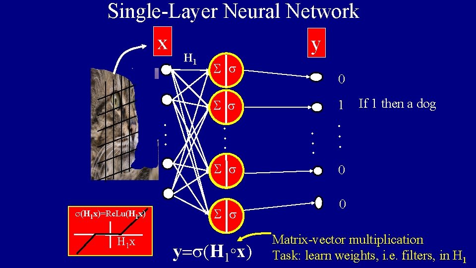 Single-Layer Neural Network x y H 1 . . . S s s(H 1 Single-Layer Neural Network x y H 1 . . . S s s(H 1