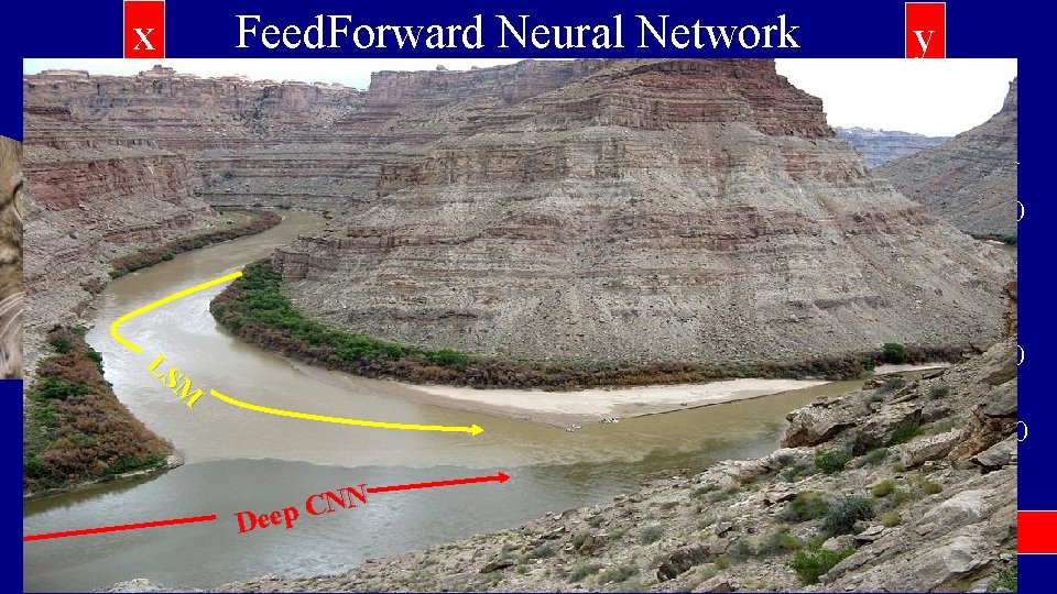 Feed. Forward Neural. Network Feed. Forward Neural Layer 1 Layer 2. . Layer N-1 Feed. Forward Neural. Network Feed. Forward Neural Layer 1 Layer 2. . Layer N-1