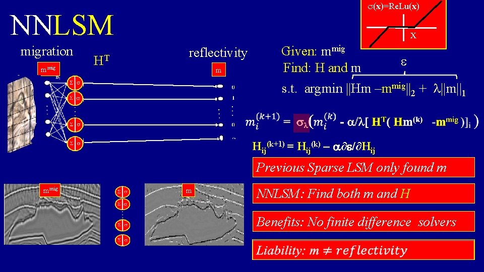 s(x)=Re. Lu(x) NNLSM migration mmig HT x Given: mmig Find: H and m reflectivity s(x)=Re. Lu(x) NNLSM migration mmig HT x Given: mmig Find: H and m reflectivity