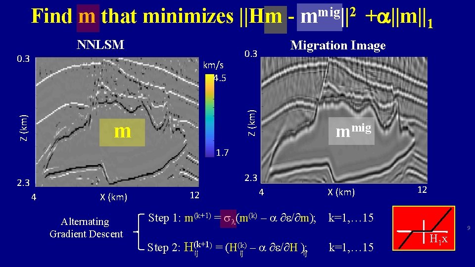 Find m that minimizes ||Hm - mmig||2 +a||m||1 Velocity Model NNLSM 0. 3 Z Find m that minimizes ||Hm - mmig||2 +a||m||1 Velocity Model NNLSM 0. 3 Z