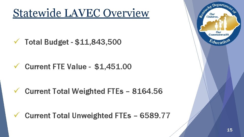 Statewide LAVEC Overview ü Total Budget - $11, 843, 500 ü Current FTE Value Statewide LAVEC Overview ü Total Budget - $11, 843, 500 ü Current FTE Value