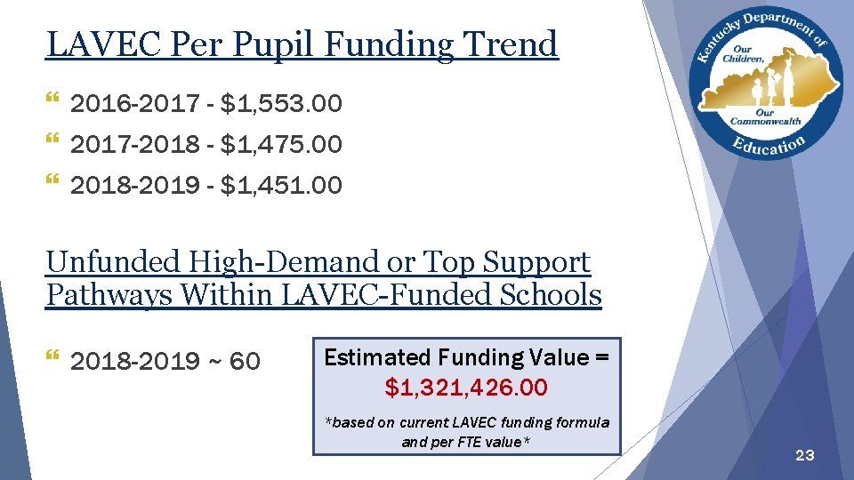 LAVEC Per Pupil Funding Trend } 2016 -2017 - $1, 553. 00 } 2017 LAVEC Per Pupil Funding Trend } 2016 -2017 - $1, 553. 00 } 2017