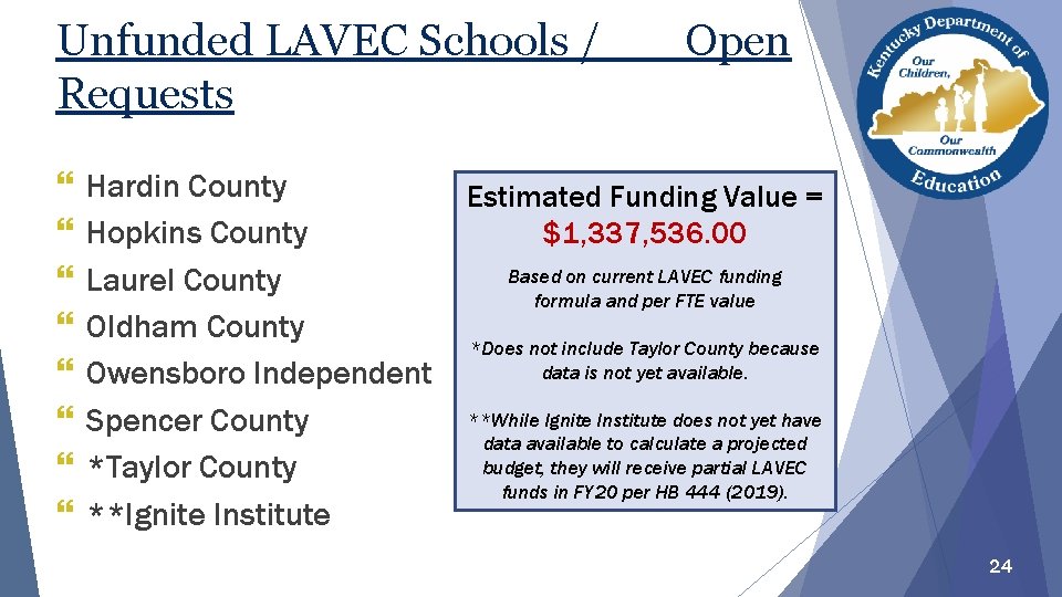 Unfunded LAVEC Schools / Requests } } } } Hardin County Hopkins County Laurel Unfunded LAVEC Schools / Requests } } } } Hardin County Hopkins County Laurel