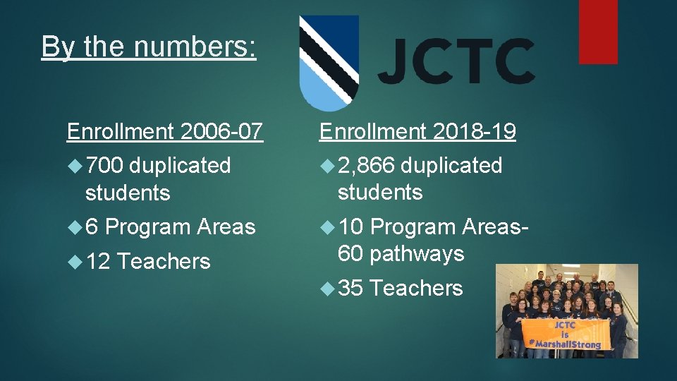 By the numbers: Enrollment 2006 -07 Enrollment 2018 -19 700 2, 866 6 10 By the numbers: Enrollment 2006 -07 Enrollment 2018 -19 700 2, 866 6 10