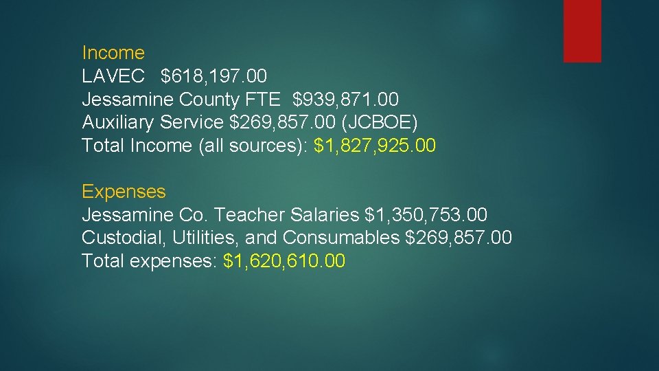 Income LAVEC $618, 197. 00 Jessamine County FTE $939, 871. 00 Auxiliary Service $269, Income LAVEC $618, 197. 00 Jessamine County FTE $939, 871. 00 Auxiliary Service $269,