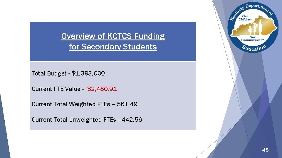 Overview of KCTCS Funding for Secondary Students Total Budget - $1, 393, 000 Current Overview of KCTCS Funding for Secondary Students Total Budget - $1, 393, 000 Current