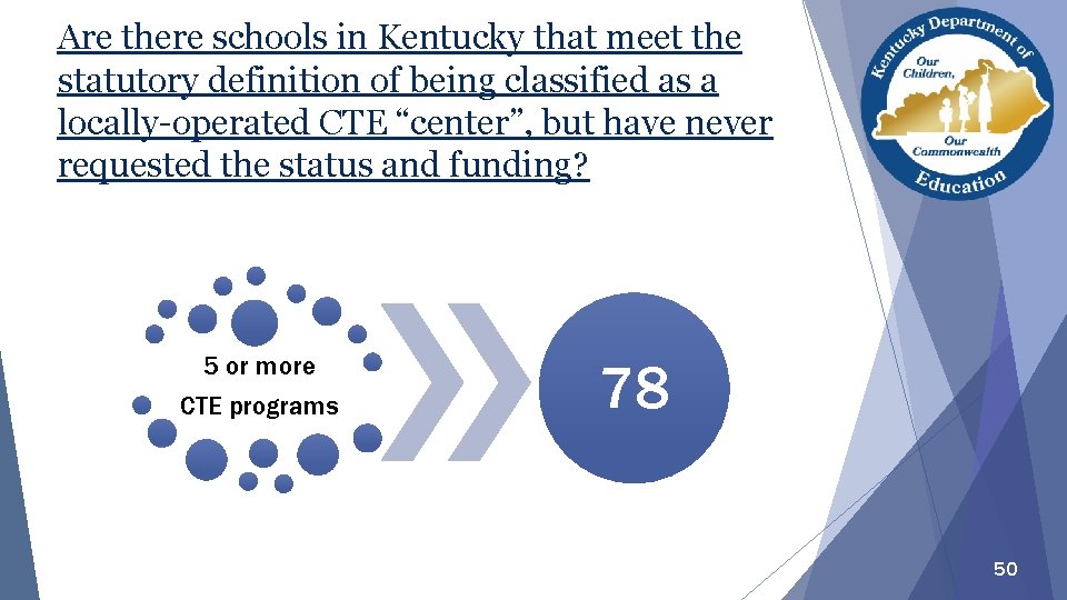 Are there schools in Kentucky that meet the statutory definition of being classified as Are there schools in Kentucky that meet the statutory definition of being classified as