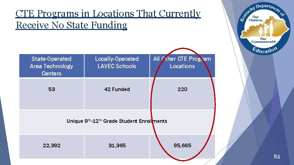 CTE Programs in Locations That Currently Receive No State Funding State-Operated Area Technology Centers CTE Programs in Locations That Currently Receive No State Funding State-Operated Area Technology Centers