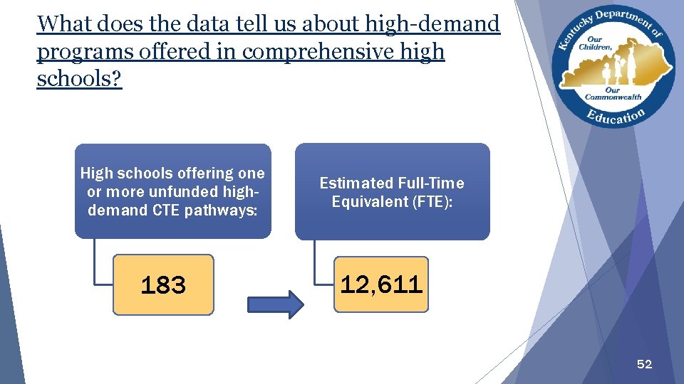 What does the data tell us about high-demand programs offered in comprehensive high schools? What does the data tell us about high-demand programs offered in comprehensive high schools?
