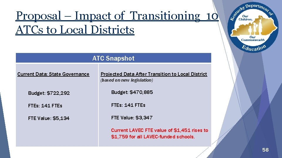 Proposal – Impact of Transitioning 10 ATCs to Local Districts ATC Snapshot Current Data: Proposal – Impact of Transitioning 10 ATCs to Local Districts ATC Snapshot Current Data:
