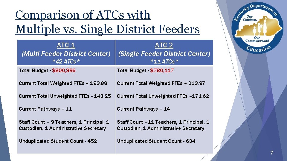 Comparison of ATCs with Multiple vs. Single District Feeders ATC 1 (Multi Feeder District Comparison of ATCs with Multiple vs. Single District Feeders ATC 1 (Multi Feeder District