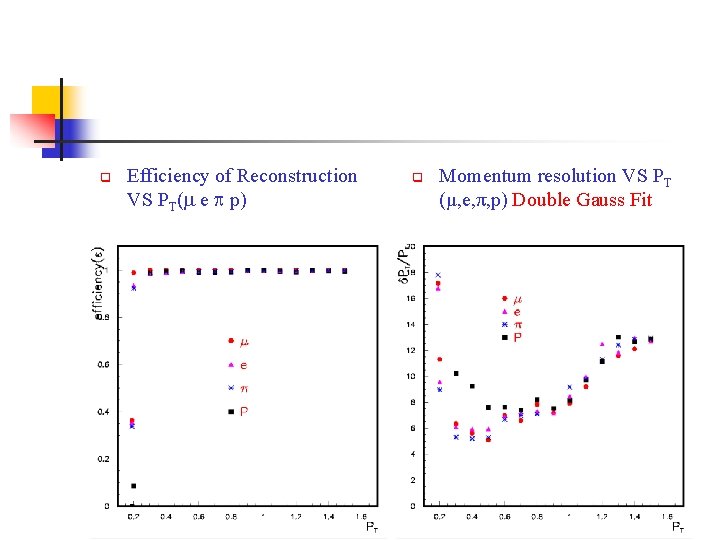 q Efficiency of Reconstruction VS PT( e p) q Momentum resolution VS PT (μ,