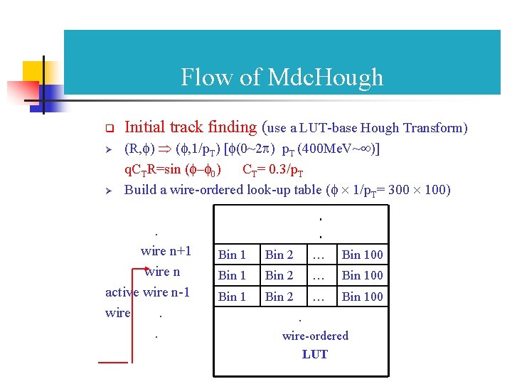 Flow of Mdc. Hough q Ø Ø Initial track finding (use a LUT-base Hough