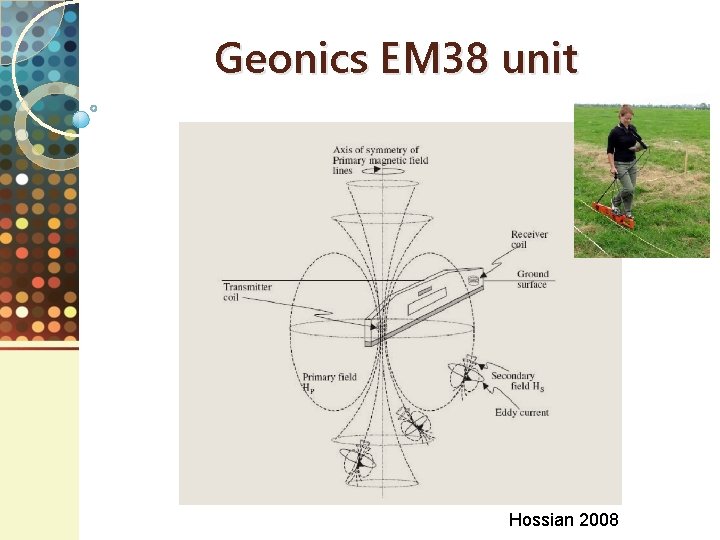 Geonics EM 38 unit Hossian 2008 