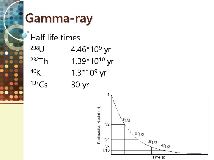 Gamma-ray Half life times 238 U 4. 46*109 yr 232 Th 1. 39*1010 yr