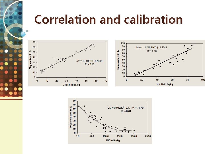 Correlation and calibration 