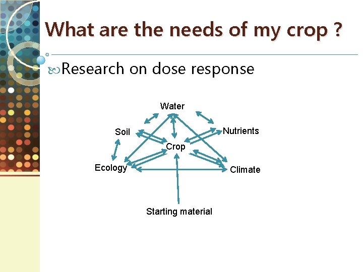 What are the needs of my crop ? Research on dose response Water Nutrients