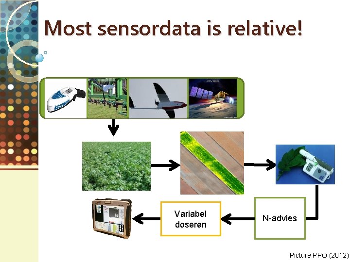 Most sensordata is relative! Variabel doseren N-advies Picture PPO (2012) 