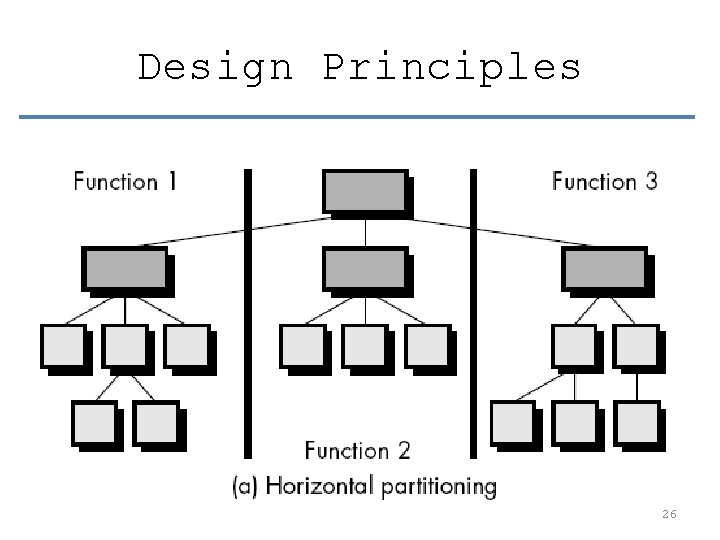 Design Principles 26 