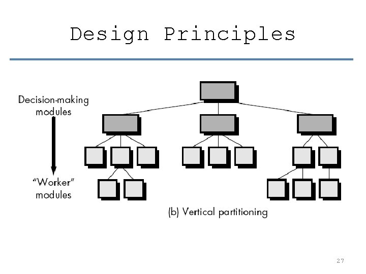 Design Principles 27 