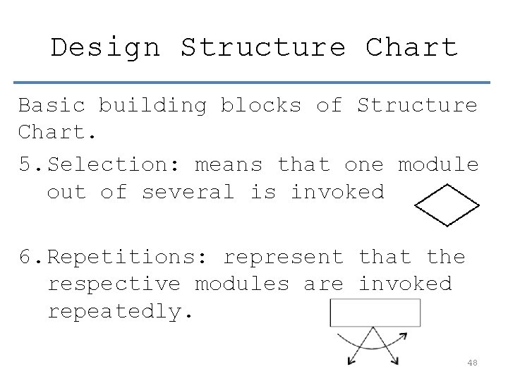 Design Structure Chart Basic building blocks of Structure Chart. 5. Selection: means that one